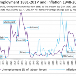 Great news on unemployment